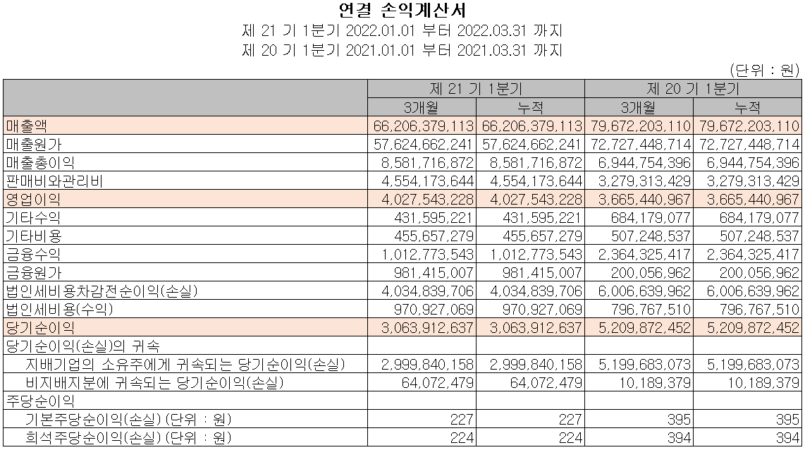 에이디테크놀로지 - 손익계산서