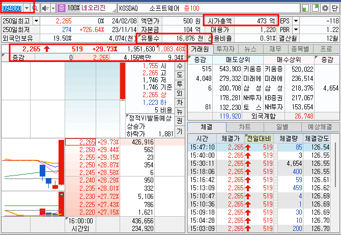 네오리진 호가창 기본 정보 (24.2.8)