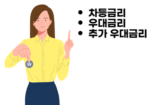청년버팀목전세자금대출 금리