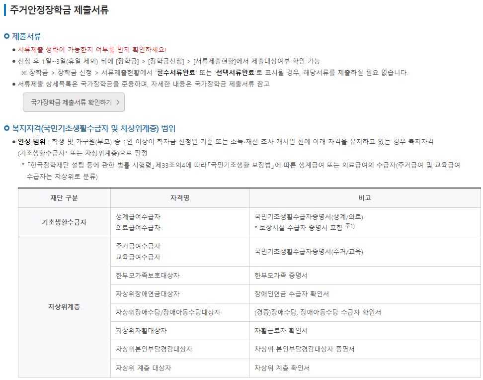 주거안정장학금 신청방법 및 혜택 총정리