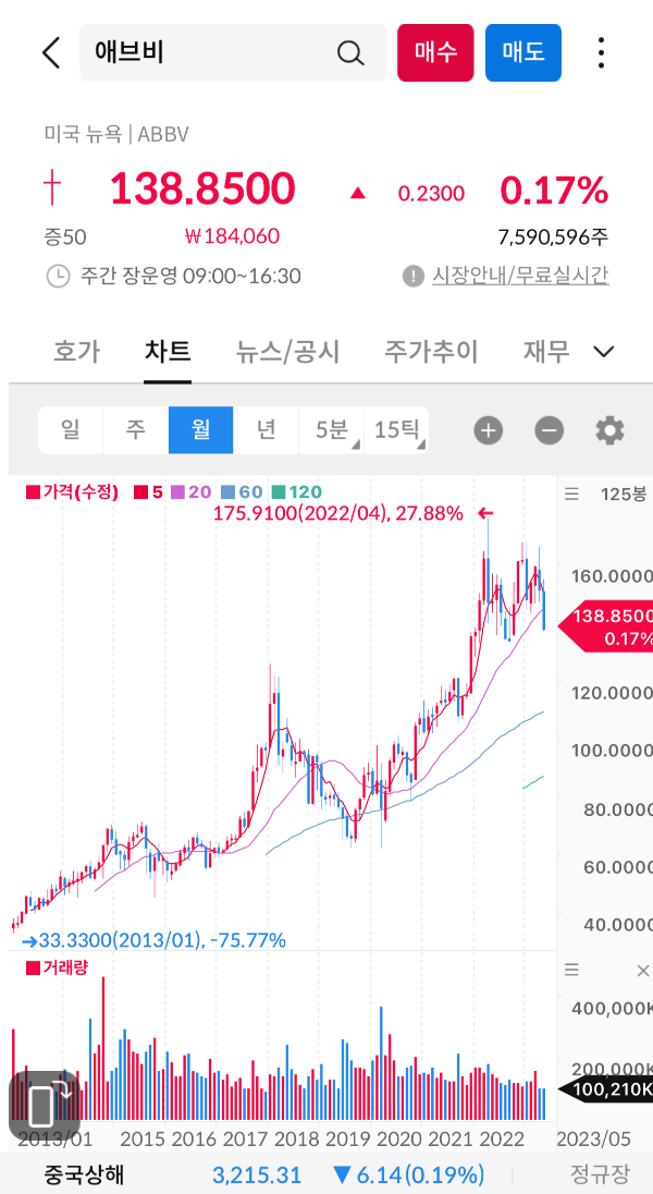 월봉차트
