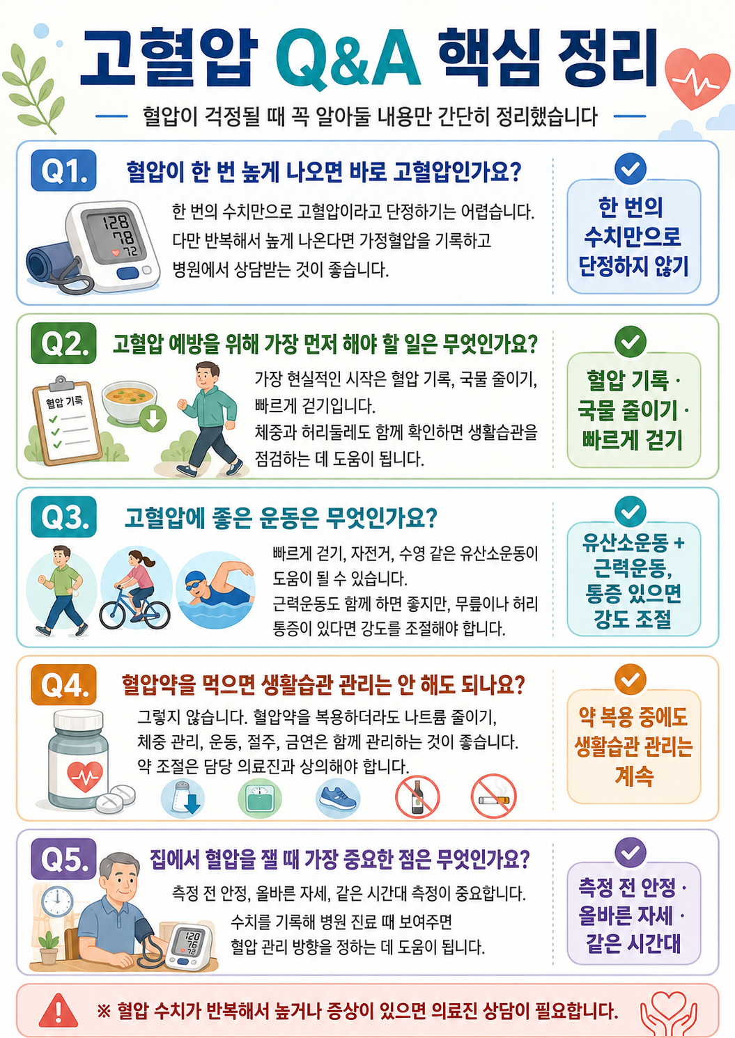 고혈압 예방관리수칙 총정리: 혈압 낮추는 운동·식단·검진 기준