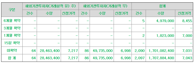 아이지넷 공모주 수요예측결과 상장일