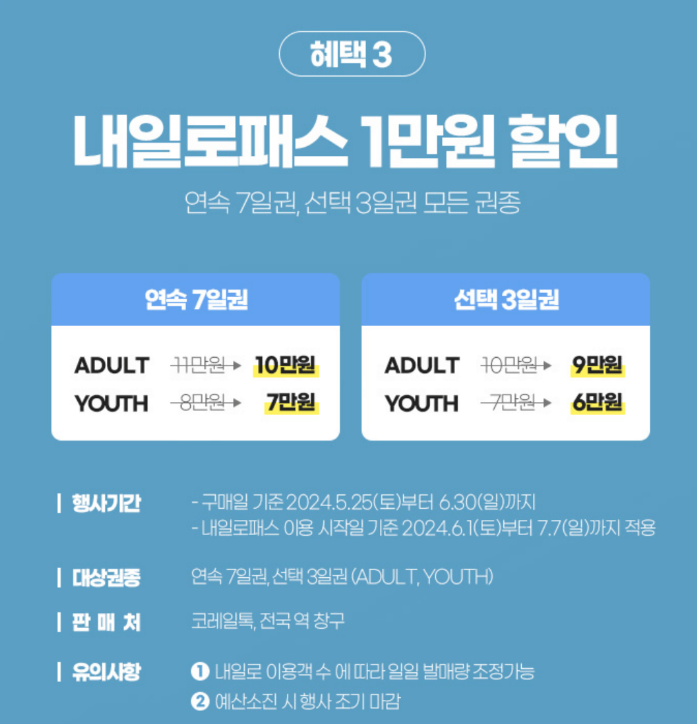 내일로 패스 할인