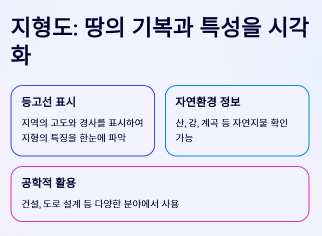 토지이음지도&amp;#44; 지적도&amp;#44; 지형도에 대한 총정리