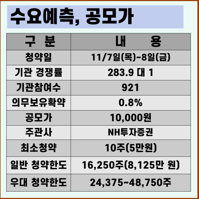 에스켐 수요예측결과