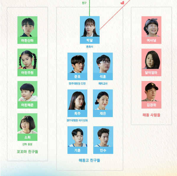 조립식 가족 출연진