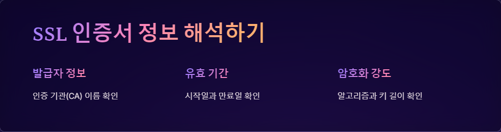 HTTPS