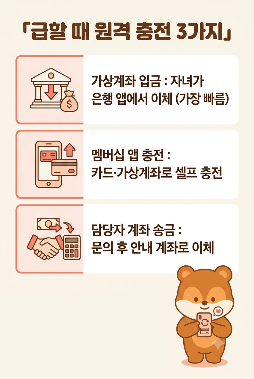 부모님 선불폰 요금, 멀리 살아도 자녀가 대신 충전하는 법 (예약리필·지능리필)