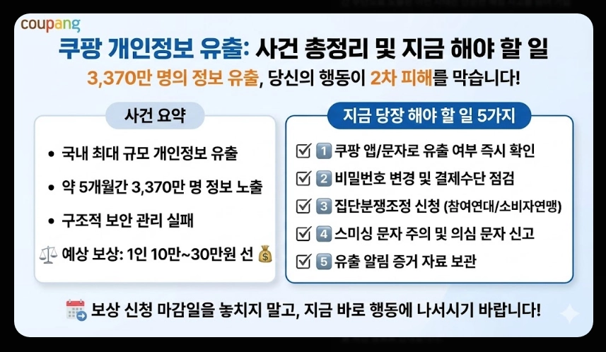 쿠팡개인정보 유출보상금 신청방법
