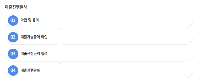 국민은행-비상금대출-신청방법-1