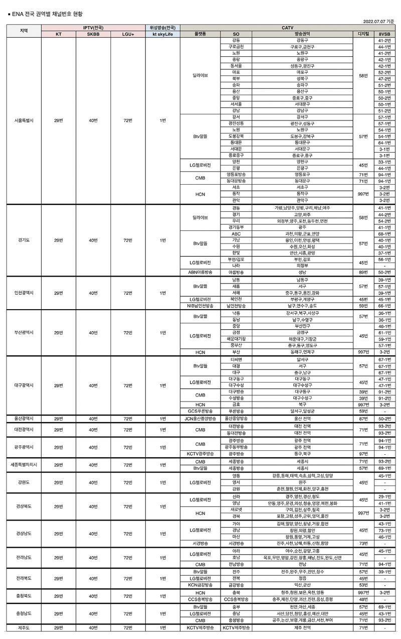 [ENA채널 전국 채널번호] 이상한 변호사 우영우 다시보기 시청률 등장인물 박은빈 출연 드라마, 영화