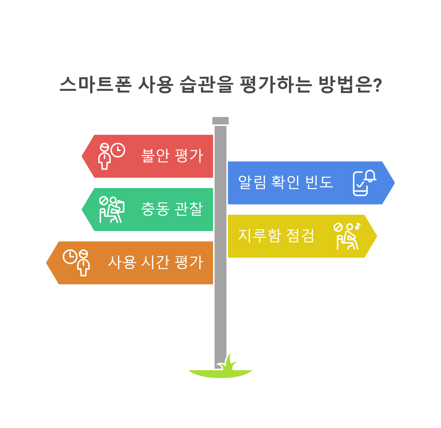 스마트폰 사용습관 평가 방법