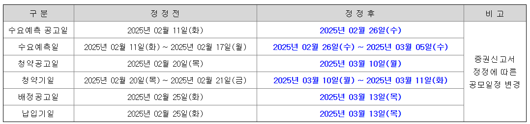 티엑스알로보틱스 공모주 청약일정 수요예측