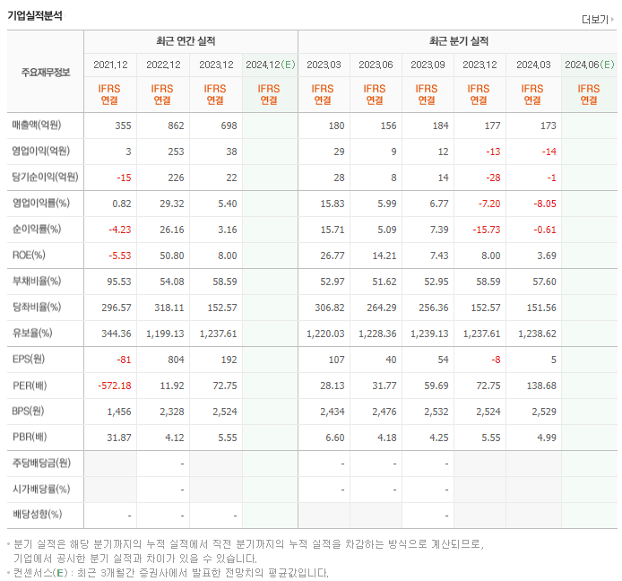 위메이드맥스_실적
