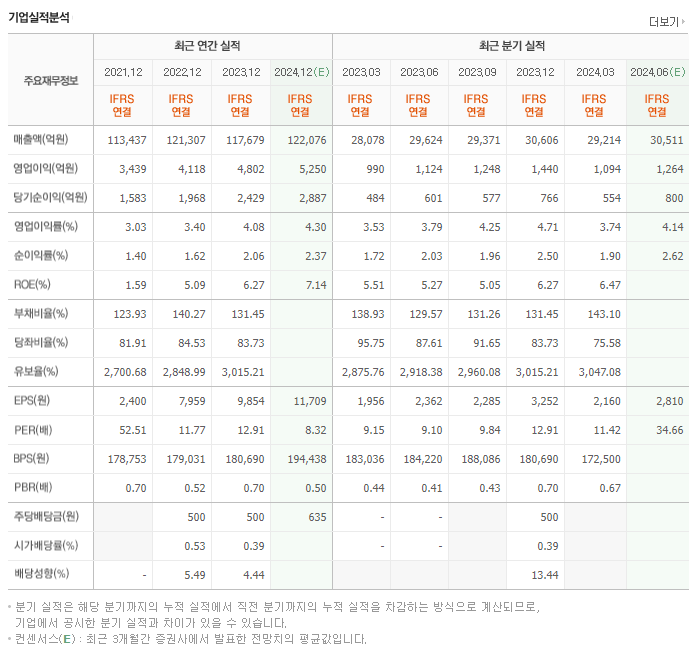 CJ대한통운_실적