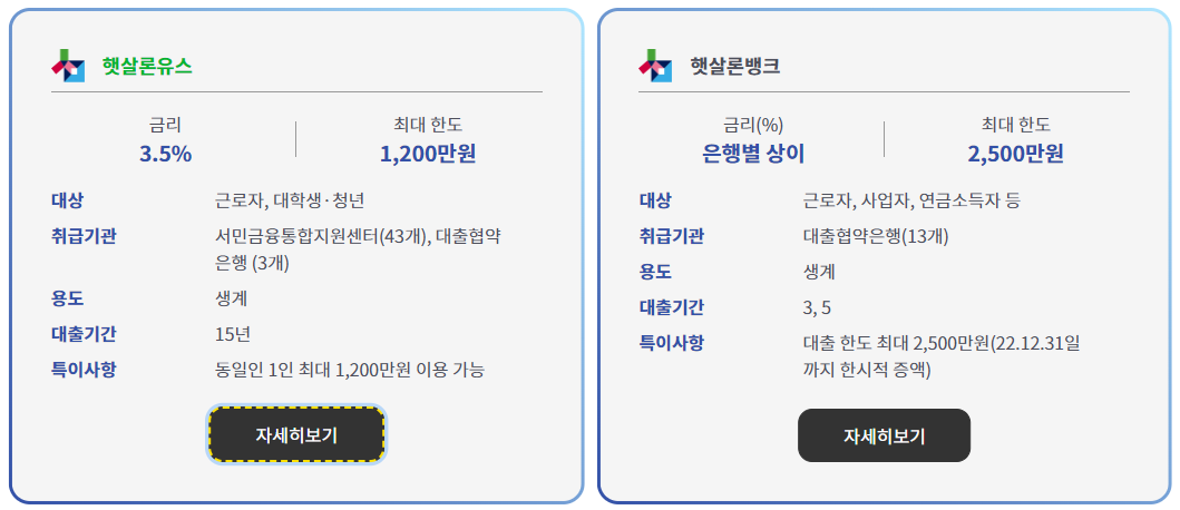 햇살론유스와 햇살론 뱅크