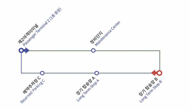 제2 여객터미널 장기주차장 공항셔틀버스 노선 이미지