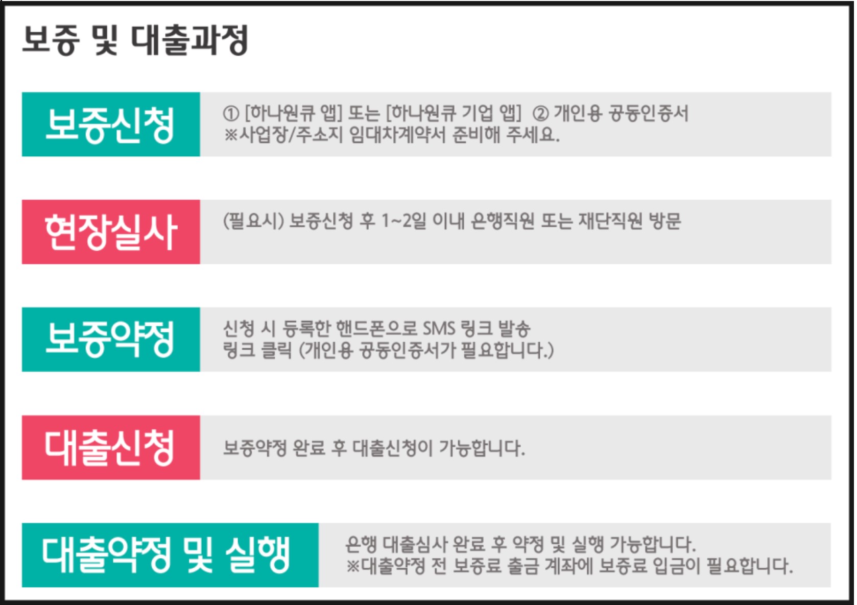 소상공인지원금