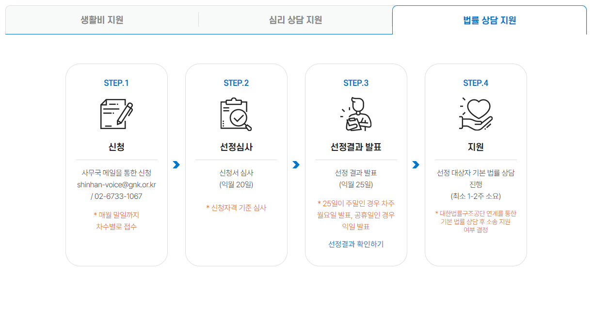 보이스피싱 당했을때 보이스피싱 생계 지원금