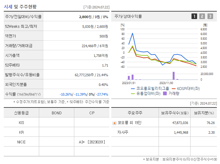 코오롱모빌리티그룹_기업개요