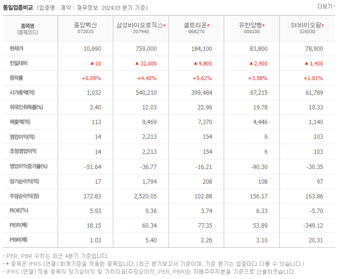 중앙백신_동종업비교자료
