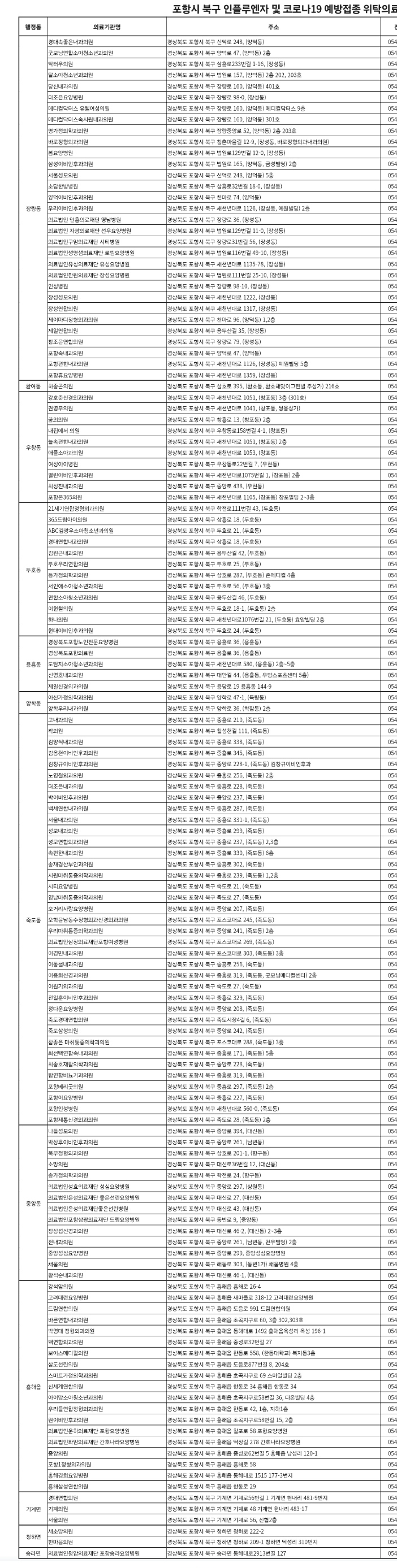 포항시 북구 병원
