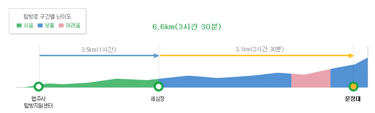 문장지도