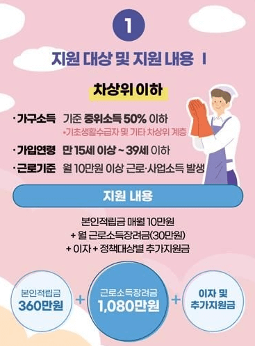 청년내일저축계좌 정부지원 최대 월 30만원 신청