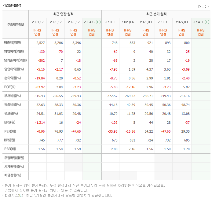 마니커_실적