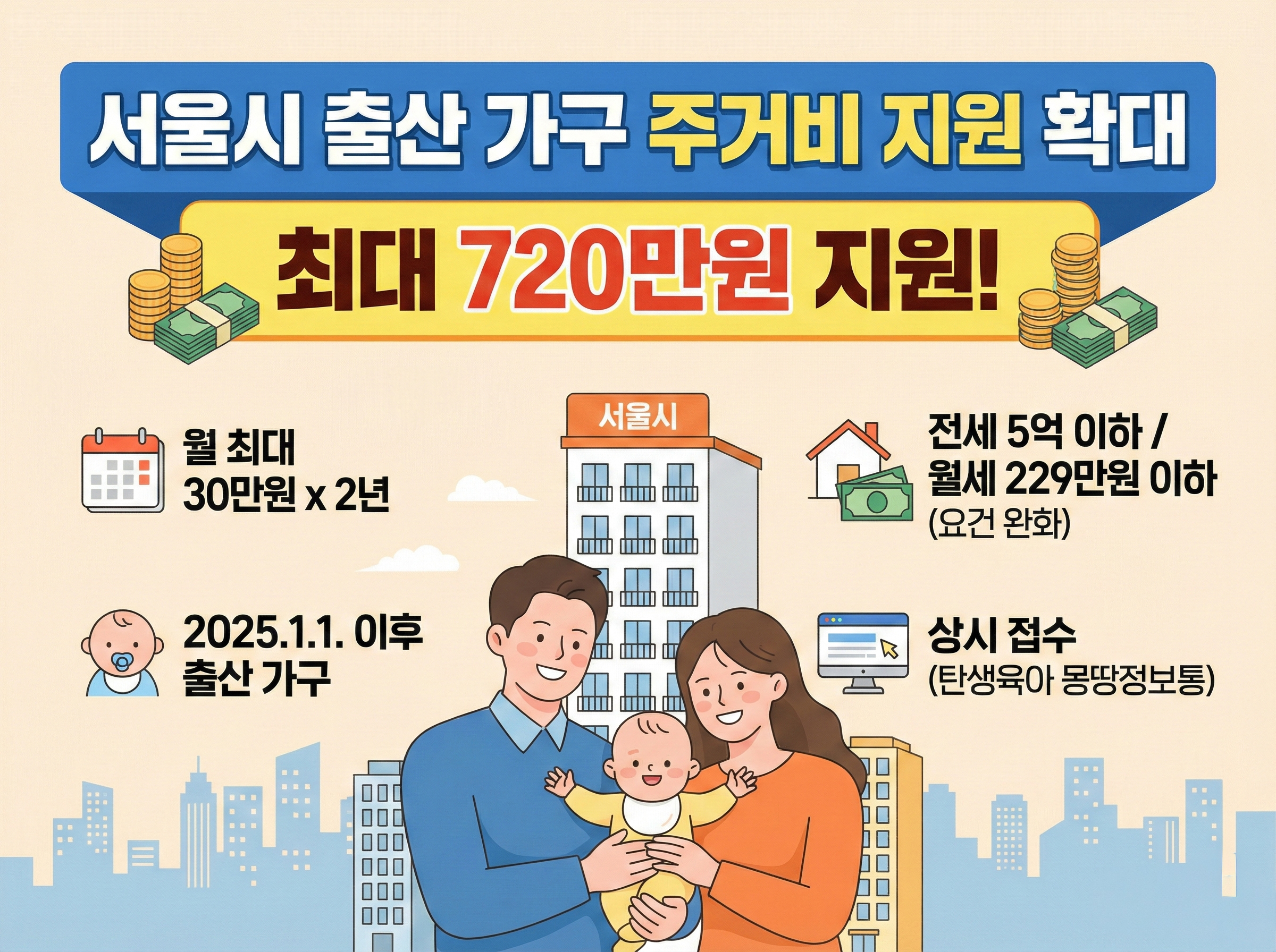 서울시 출산 가구 주거비 지원 확대, 최대 720만원 혜택 총정리