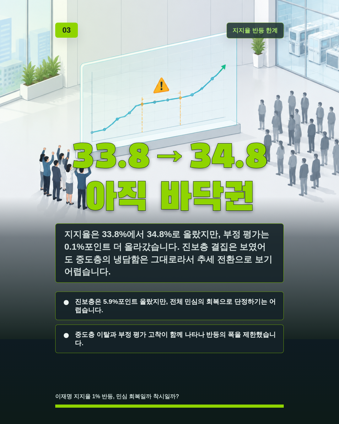 33.8→34.8 아직 바닥권