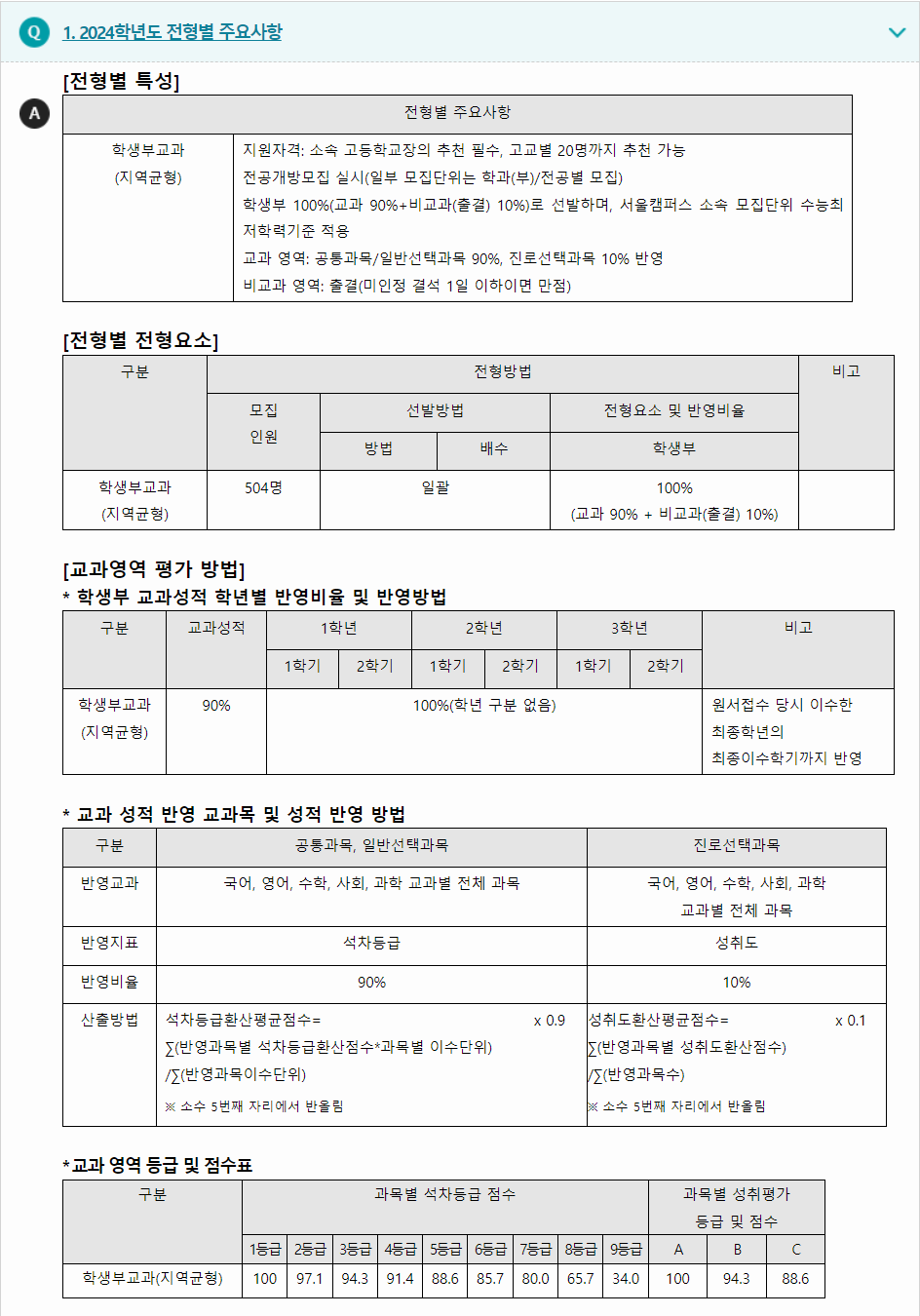 2024학년도 중앙대학교 학생부교과전형 전형별 주요사항