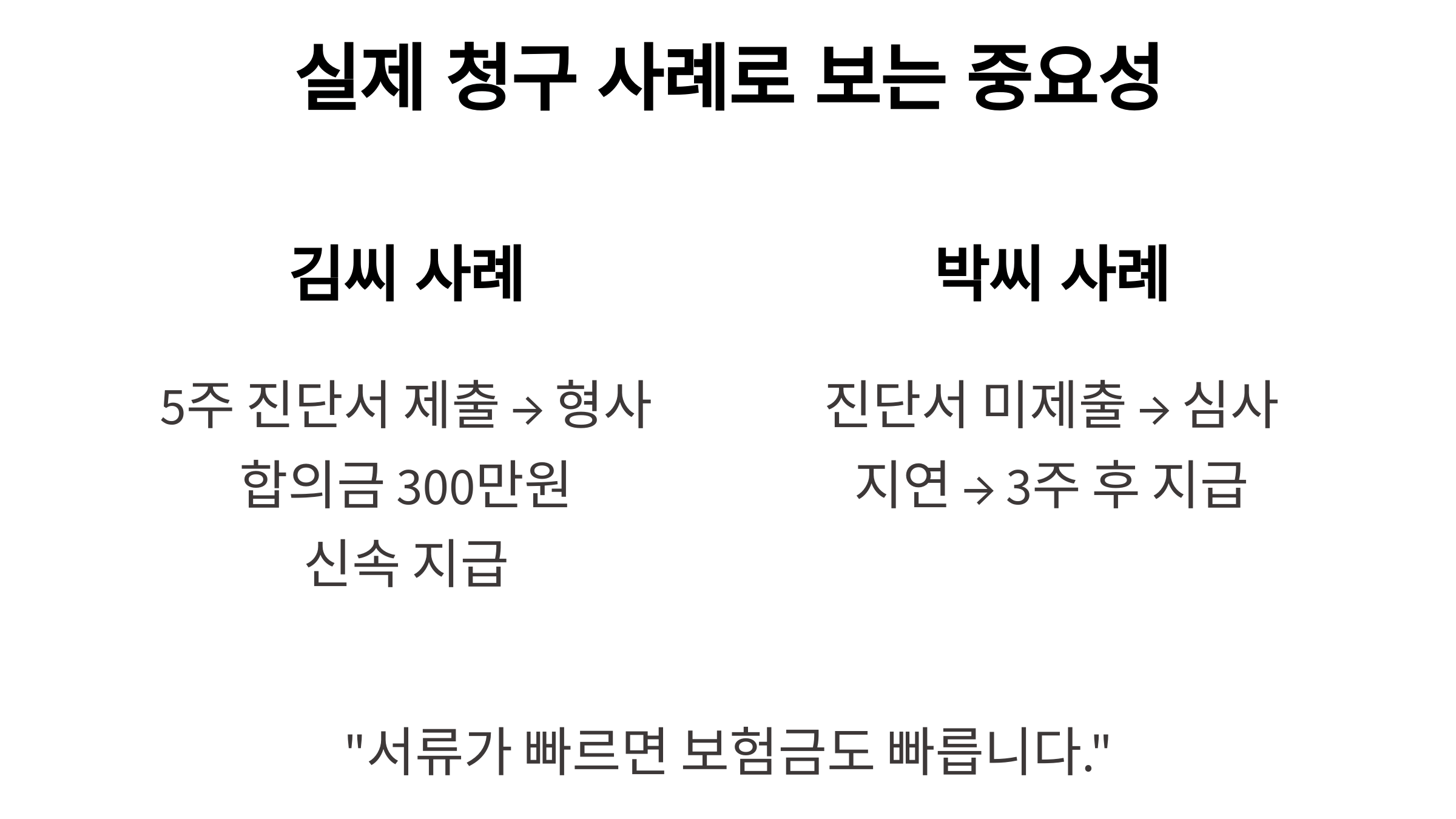 실제 청구 사례로 보는 진단서 필요성