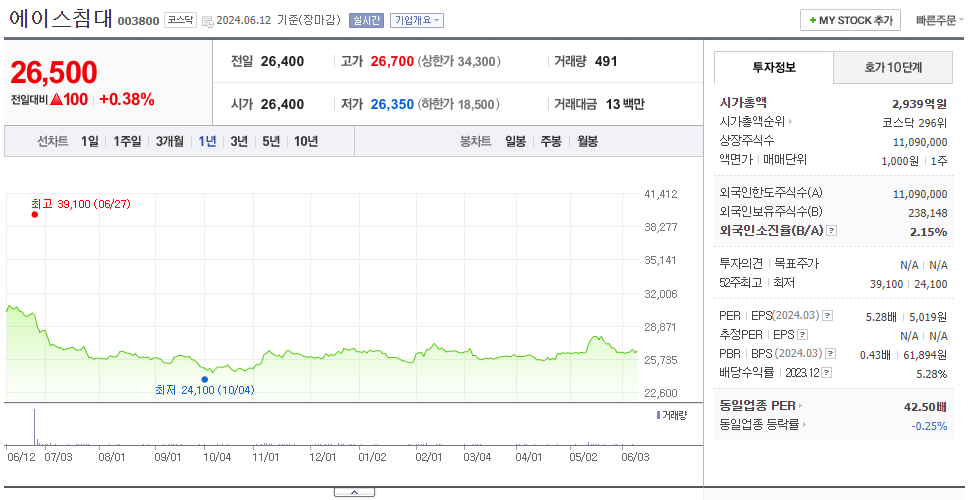 에이스침대_주가