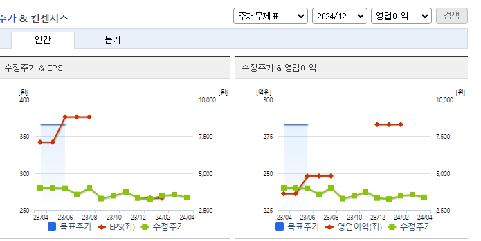 애니플러스_컨센서스