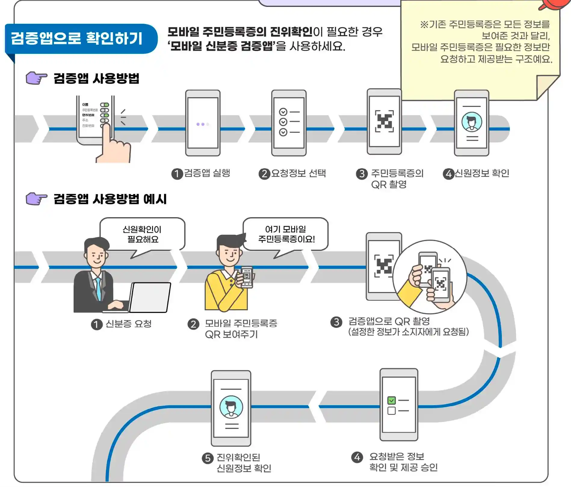 검증앱으로 확인하기