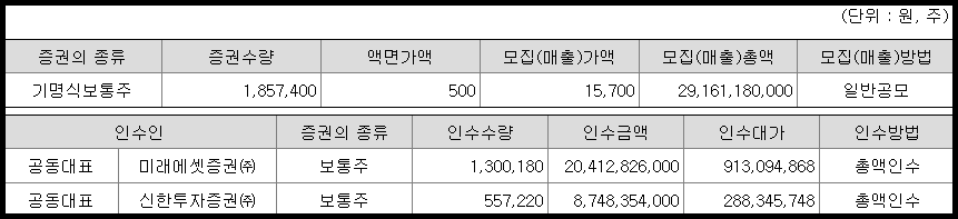 쓰리에이로직스 대표 인수인