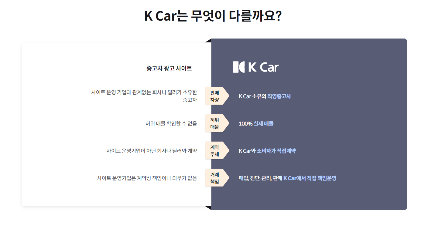 K카 만의 차별점
