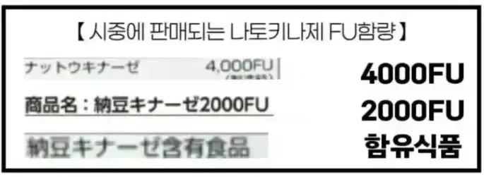 혈전용해제 나토키나제