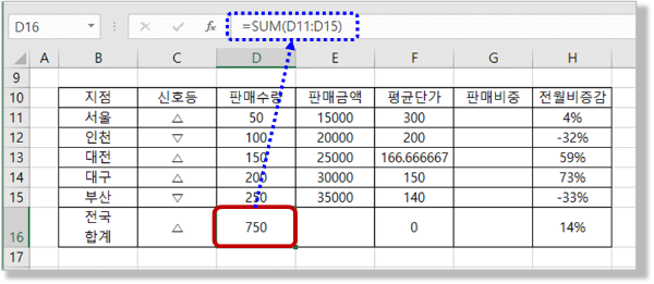 합계구하기 - Sum 함수