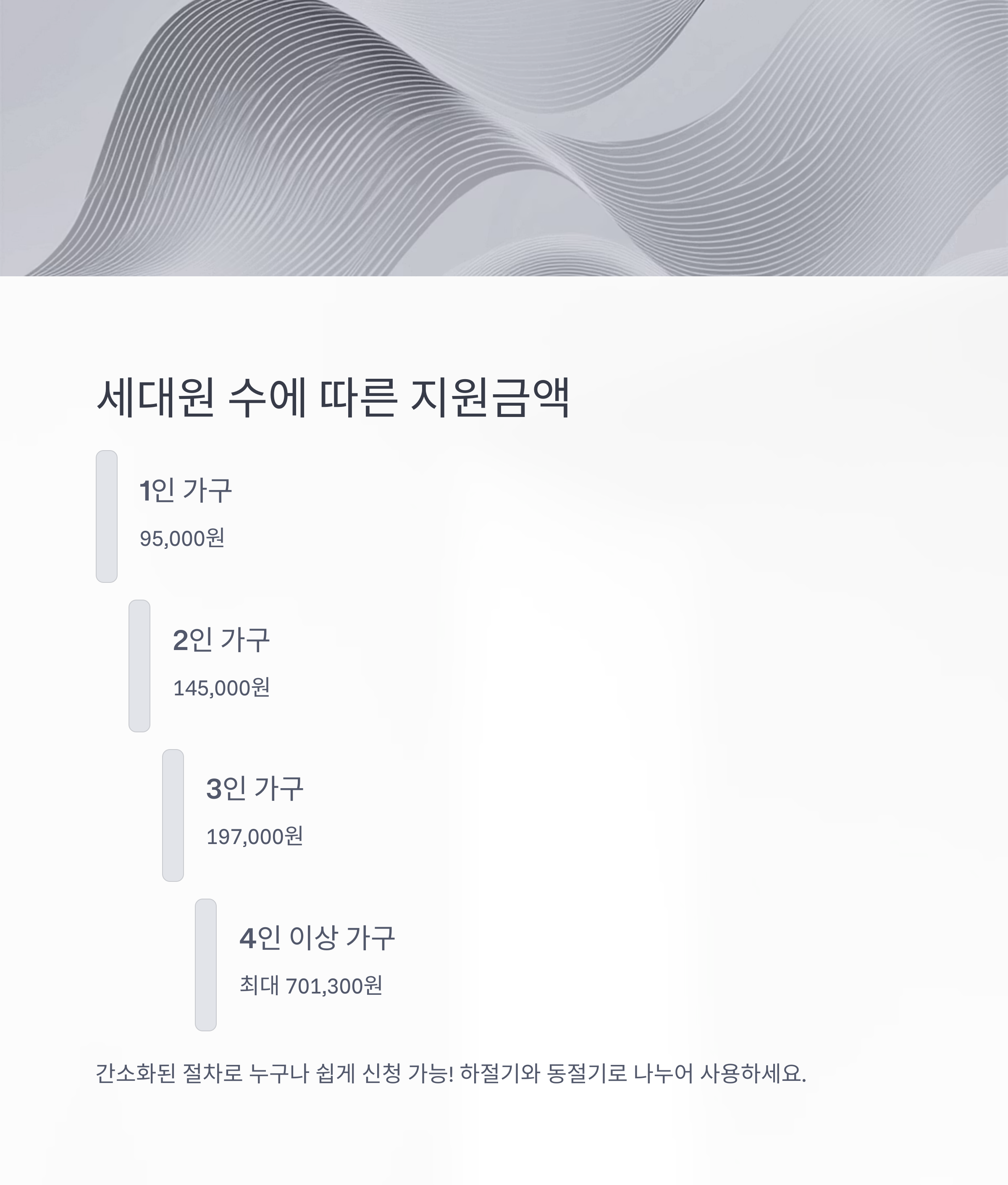 에너지바우처 2025 신청하기