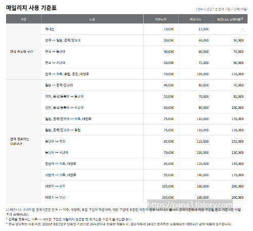 아시아나 항공 마일리지 사용 기준표
