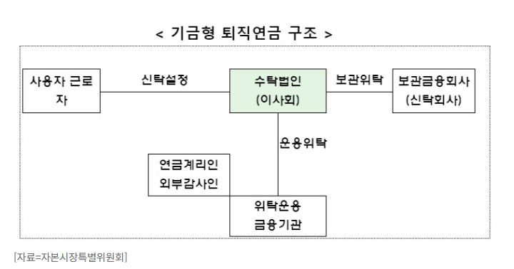 기금형 퇴직연금 구조
