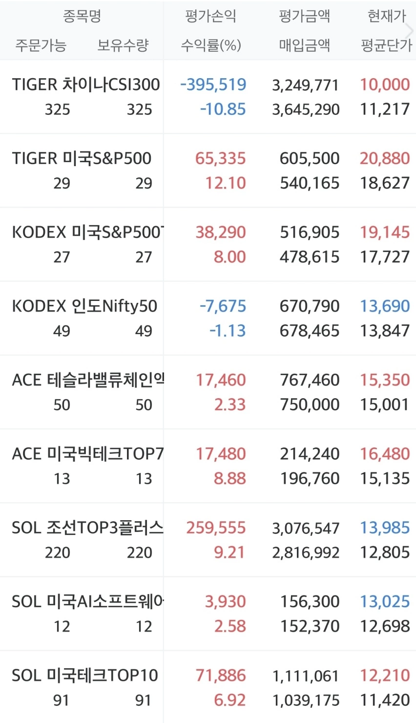 개인연금저축펀드 2024년 11월 결산