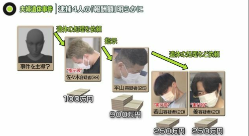 와카야마-공범들