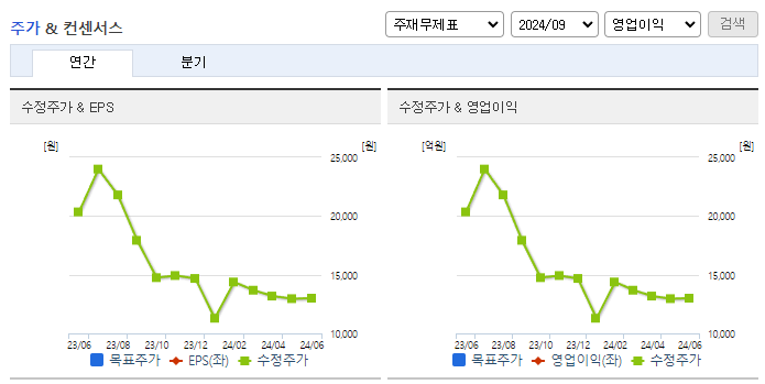 한스바이오메드_컨센서스