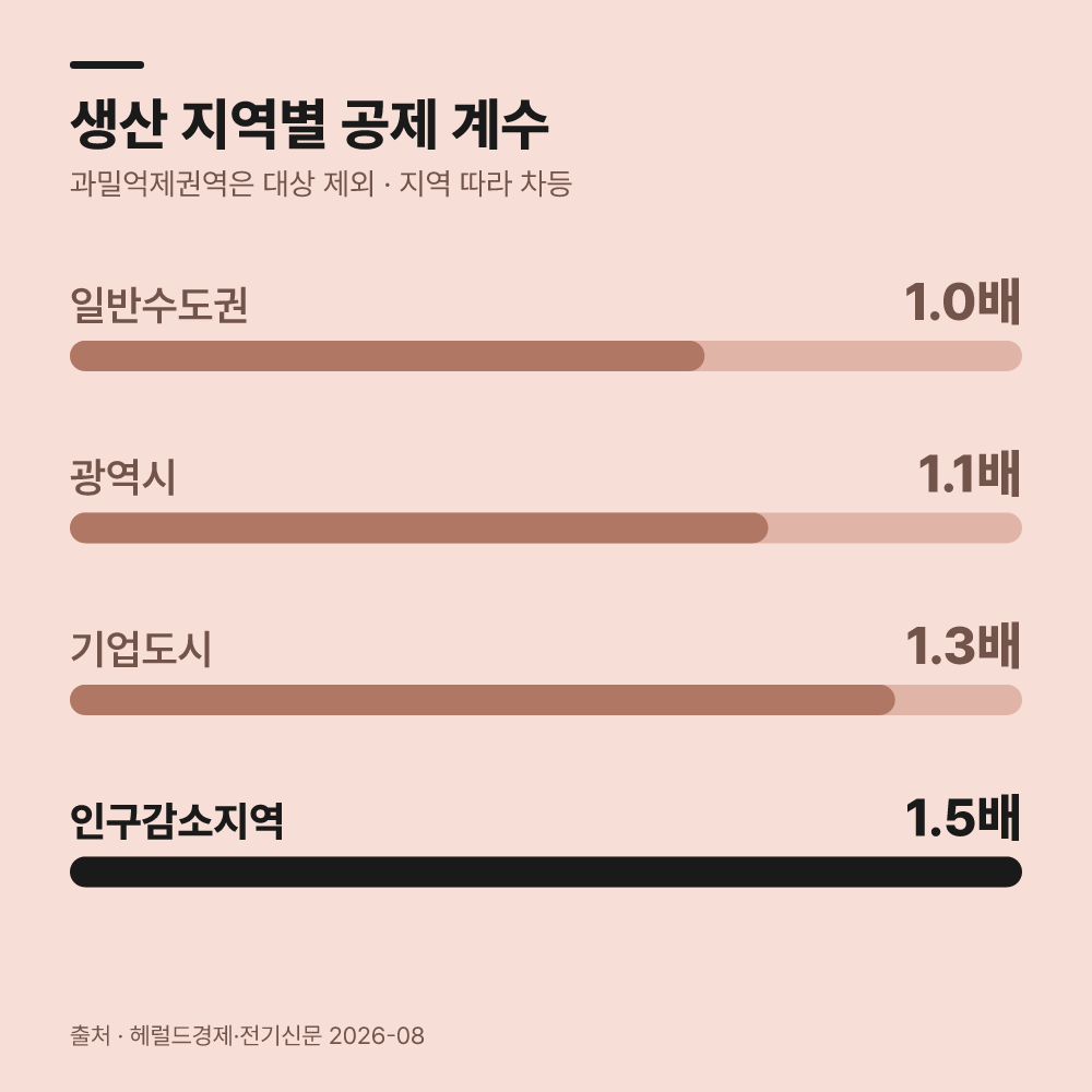 적격 품목과 한도 기준은 어떻게 정해질까?