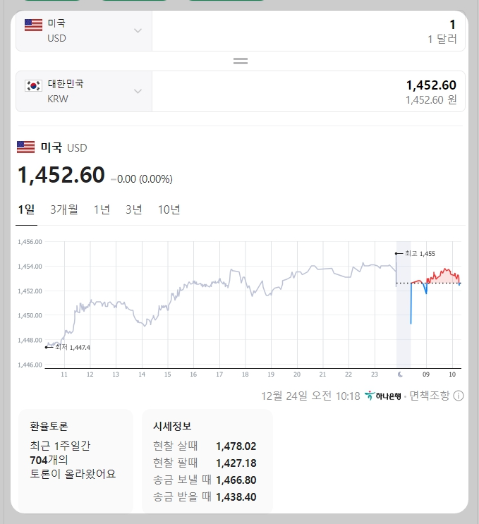 원달러 환율 상승이 한국 경제에 미치는 영향과 전망