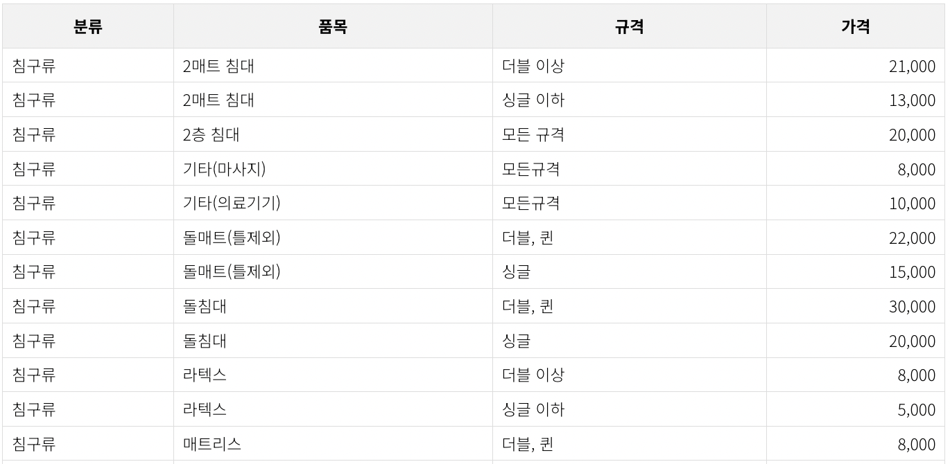 남양주시 대형폐기물 배출 처리 수수료 침구류